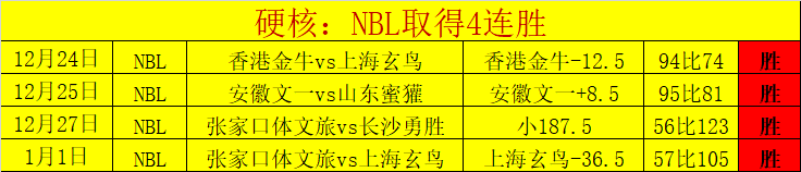 罗世预赛进,球数追平梅,西苏亚雷斯,易倍体育平台,易倍体育官方网站,易倍体育登录入口,易倍体育app下载