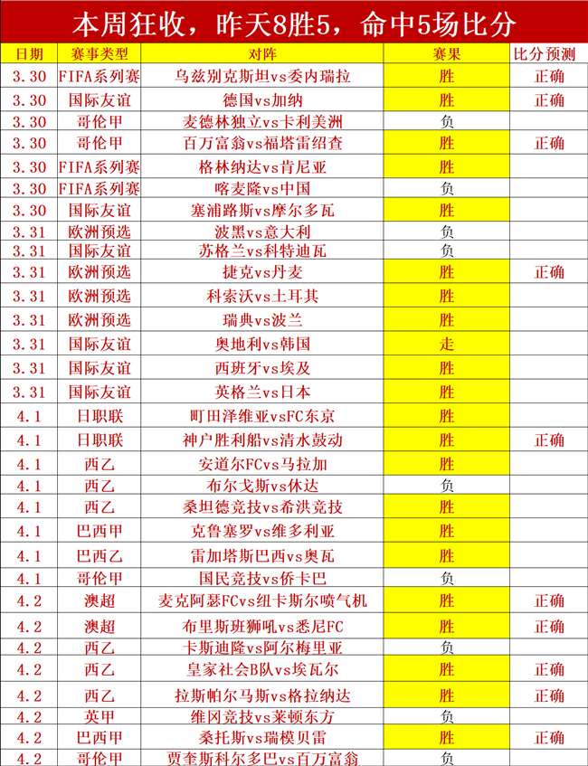 埃弗斯堡主,场迎战沙尔,专家预测及,易倍体育平台,易倍体育官方网站,易倍体育登录入口,易倍体育app下载