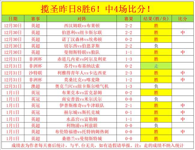 三天连冠,净胜,这场联赛排,易倍体育平台,易倍体育官方网站,易倍体育登录入口,易倍体育app下载
