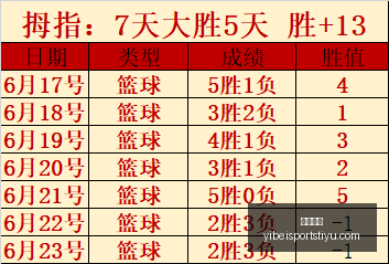 季前赛焦点,詹姆斯父子,分助力,易倍体育官网,易倍体育App,易倍体育直播,易倍体育娱乐,易倍体育平台