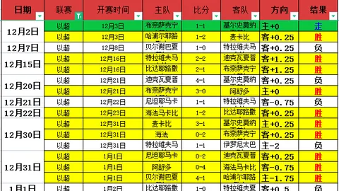 激情英超，12胜8负激情燃爆！一触即发，战火正旺！