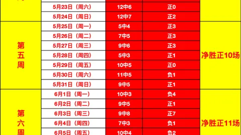 易倍体育 054250