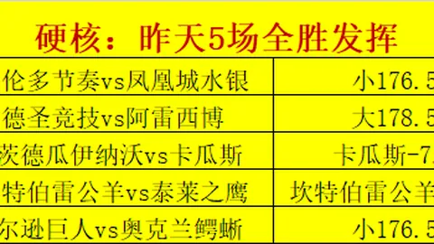 杨毅曝料：白边涉嫌禁药，上海冠军恐不保两人涉案或成关键