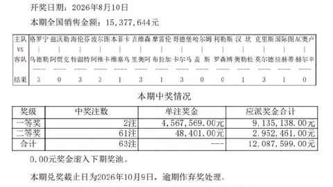 专家 篮球足球赛事攻略：周通足球彩二等及单场赛事独家分析，17场赛事命中15场
